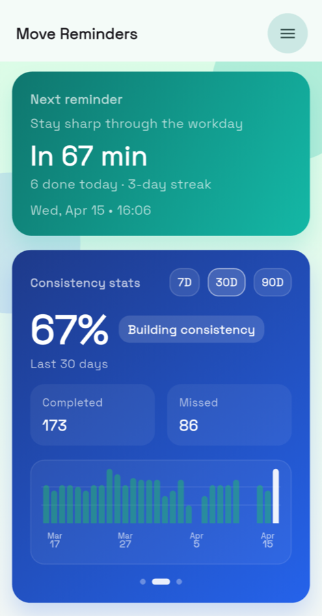 Move Reminders app home screen showing the next reminder and 30-day consistency stats